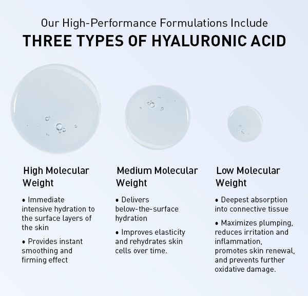 Benefits of Hyaluronic Acid Skincare BABOR Skincare